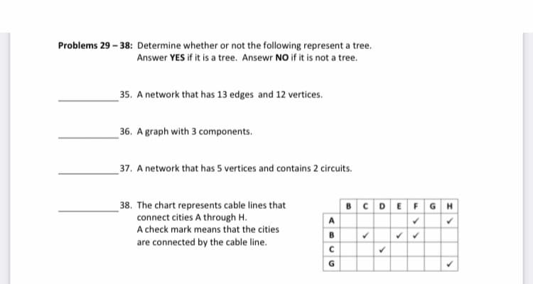 Problems 29 - 38: Determine whether or not the following represent a tree.
Answer YES if it is a tree. Ansewr NO if it is not a tree.
35. A network that has 13 edges and 12 vertices.
36. A graph with 3 components.
37. A network that has 5 vertices and contains 2 circuits.
38. The chart represents cable lines that
connect cities A through H.
BCDEFGH
A
A check mark means that the cities
B
are connected by the cable line.
G
