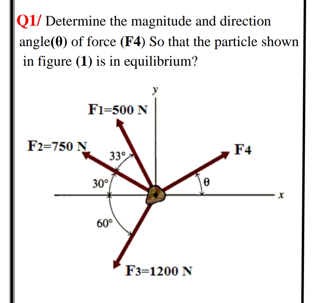 Q1/ Determine the magnitude and direction
angle(0) of force (F4) So that the particle shown
in figure (1) is in equilibrium?
F1=500 N
F2=750 N
F4
33°
30°
60°
F3=1200 N
