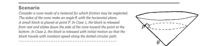 Scenario
Consider a cone made of a material for which friction may be neglected.
The sides of the cone make an angle 0 with the horizontal plane.
A small block is placed at point P. In Case 1, the block is released
from rest and slides down the side of the cone toward the point at the
bottom. In Case 2, the block is released with initial motion so that the
block travels with constant speed along the dotted circular path.
