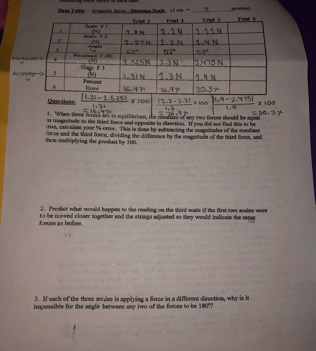 remaining force vector in each case.
Data Table - Graphic force - Distance Scale (1 cm =
_newton)
Trial 1
Trial 2
Trial 3
Trial 4
Scale F 1
1,8 N
1.1N.
1.11N
N)
Scale F 2
(N)
Angle
1.27N
1.2N
1.4 N
63°
52°
53°
Resultant F (R)
(N)
Seale F 3
(N)
Percent
Measured>
4
1.525 N
2.3 N
2.475 N
Accepted>
1.31N
1.3N
1.9 N
6.
Error
16.4%
11.31-1.525)
76.9%
30.3%
1.9-2.4751
1.9
Queştions:
11.3-2.31 x 100
XT00
X 100
1.31
ニ16.4/0.
1.3
ニコ6.92
= 30.3%
1. When three forces are in equilibrium, the resultant of any two forces should be equal
in magnitude to the third force and opposite in direction. If you did not find this to be
true, calculate your % error. This is done by subtracting the magnitudes of the resultant
force and the third force, dividing the difference by the magnitude of the third force, and
then multiplying the product by 100.
2. Predict what would happen to the reading on the third scale if the first two scales were
to be moved closer together and the strings adjusted so they would indicate the same
forces as before.
3. If each of the three scrales is applying a force in a different direction, why is it
irmpossible for the angle between any two of the forces to be 180°?
