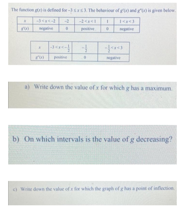 The function g(x) is defined for -3 Sxs3. The behaviour of g'(x) and g"(x) is given below.
-3 <x<-2
-2
-2 <x< 1
1<x<3
g'(x)
negative
positive
negative
-3<x<-
21
g"(x)
positive
negative
a) Write down the value ofx for which g has a maximum.
b) On which intervals is the value of g decreasing?
c) Write down the value of x for which the graph of g has a point of inflection.
