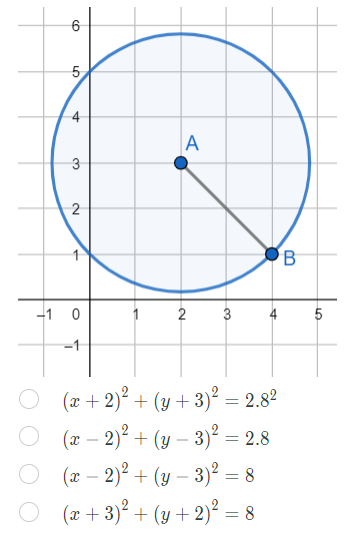 6
5
A
3
2
B
-1 0
3
-1
(x + 2)° + (y + 3)² = 2.8º
(x – 2)² + (y – 3)² = 2.8
(x – 2)² + (y – 3)² = 8
%3D
(x + 3)² + (y + 2)² = 8
2.
4,
