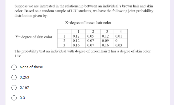 Suppose we are interested in the relationship between an individual's brown hair and skin
color. Based on a random sample of LIU students, we have the following joint probability
distribution given by:
X-degree of brown hair color
2
3
4
0.12
0.01
0.05
0.07
0.07
0.12
0.09
0.16
Y- degree of skin color
2
0.12
3
0.16
| 0.03
The probability that an individual with degree of brown hair 2 has a degree of skin color
1 is:
None of these
0.263
0.167
0.3
