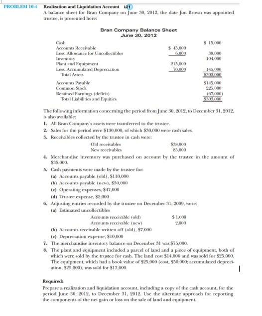 Realization and Liquidation Account L01
A balance sheet for Bran Company on June 30, 2012, the date Jim Brown was appointed
trustee, is presented here:
PROBLEM 10-4
Bran Company Balance Sheet
June 30, 2012
Cash
$ 15,000
$ 45,000
6,000
Accounts Receivable
Less: Allowance for Uncollectibles
39,000
Inventory
Plant and Equipment
Less: Accumulated Depreciation
Total Assets
104,000
215.000
70,000
145,000
$303.000
Accounts Payable
Common Stock
$145,000
Retained Earnings (deficit)
Total Liabilities and Equities
225,000
(67,000)
$303.000
The following information concerning the period from June 30, 2012, to December 31, 2012,
is also available:
1. All Bran Company's assets were transferred to the trustee.
2. Sales for the period were $130,000, of which $30,000 were cash sales.
3. Receivables collected by the trustee in cash were:
Old receivables
$38,000
New receivables
85,000
4. Merchandise inventory was purchased on account by the trustee in the amount of
$35,000.
5. Cash payments were made by the trustee for:
(a) Accounts payable (old), $110,000
(b) Accounts payable (new), $30,000
(c) Operating expenses, $47,000
(d) Trustee expense, $2,000
6. Adjusting entries recorded by the trustee on December 31, 2009, were:
(a) Estimated uncollectibles
Accounts receivable (old)
$ 1,000
Accounts receivable (new)
2,000
(b) Accounts receivable written off (old), $7,000
(c) Depreciation expense, $10,000
7. The merchandise inventory balance on December 31 was $75,000.
8. The plant and equipment included a parcel of land and a piece of equipment, both of
which were sold by the trustee for cash. The land cost $14,000 and was sold for $25,000.
The equipment, which had a book value of $25,000 (cost, $50,000; accumulated depreci-
ation, $25,000), was sold for $13,000.
Required:
Prepare a realization and liquidation account, including a copy of the cash account, for the
period June 30, 2012, to December 31, 2012. Use the alternate approach for reporting
the components of the net gain or loss on the sale of land and equipment.
