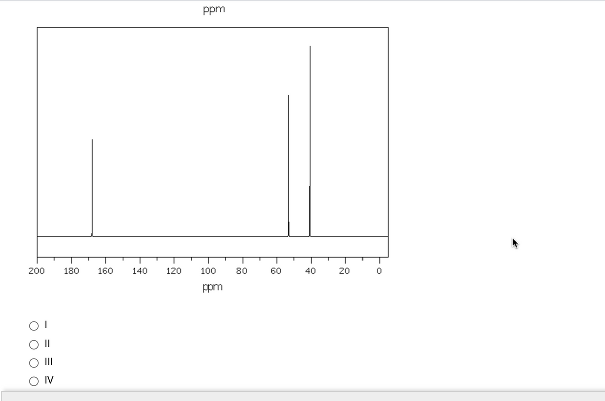 ppm
200
180
160
140
120
100
80
60
40
20
ppm
II
O IV
