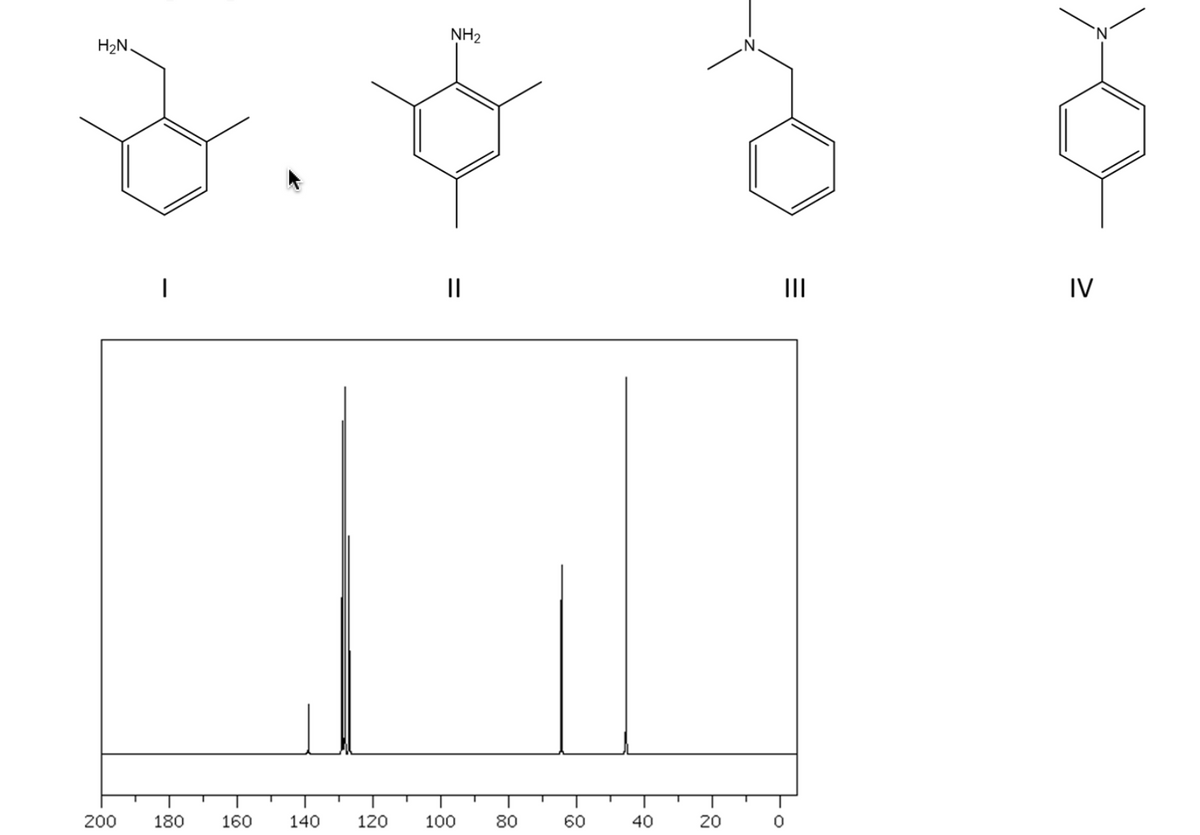 NH2
H2N.
||
II
IV
200
180
160
140
120
100
80
60
40
20
