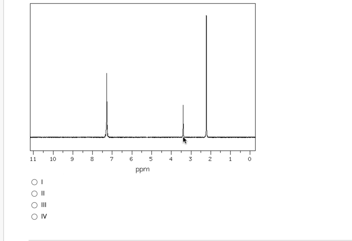 11
10
8
7
6
4
3
2
1
ppm
II
O IV
00
