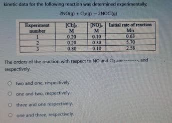 kinetic data for the following reaction was determined experimentally;
2NO(g) + Chlg) - 2NOCI(g)
Experiment
number
[Ch).
M
0.20
[NO). Initial rate of reaction
M
0.10
0.30
M/s
0.63
5.70
0.20
0.80
2
0.10
2.58
The orders of the reaction with respect to NO and Cly are
respectively.
and
O two and one, respectively.
O one and two, respectively.
O three and one respectively.
O one and three, respectively,
