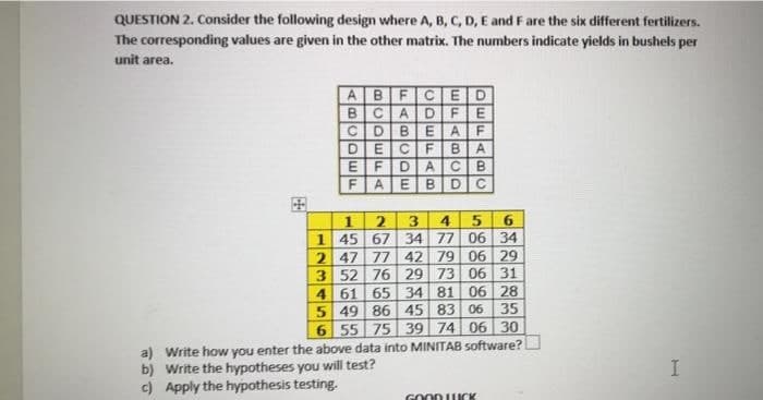 QUESTION 2. Consider the following design where A, B, C, D, E and Fare the six different fertilizers.
The corresponding values are given in the other matrix. The numbers indicate yields in bushels per
unit area.
ABFCED
BCADFE
EAF
BA
C B
CDB
E
F
4
1 45 67 34 77 06 34
2 47 77 42 79 06 | 29
3 52 76 29 73 06 31
06 28
35
4 61
65
34 81
5 49 86 45 83 06
6 55 75 39 74 06 30
a) Write how you enter the above data into MINITAB software?
b) Write the hypotheses you will test?
c) Apply the hypothesis testing.
GOODUICK
