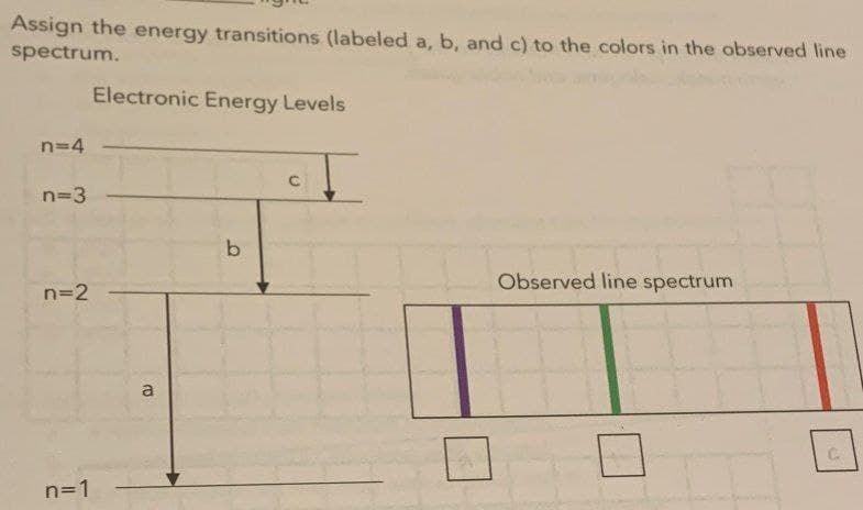 Assign the energy transitions (labeled a, b, and c) to the colors in the observed line
spectrum.
n=4
n=3
n=2
n=1
Electronic Energy Levels
I
a
b
с
Observed line spectrum
C