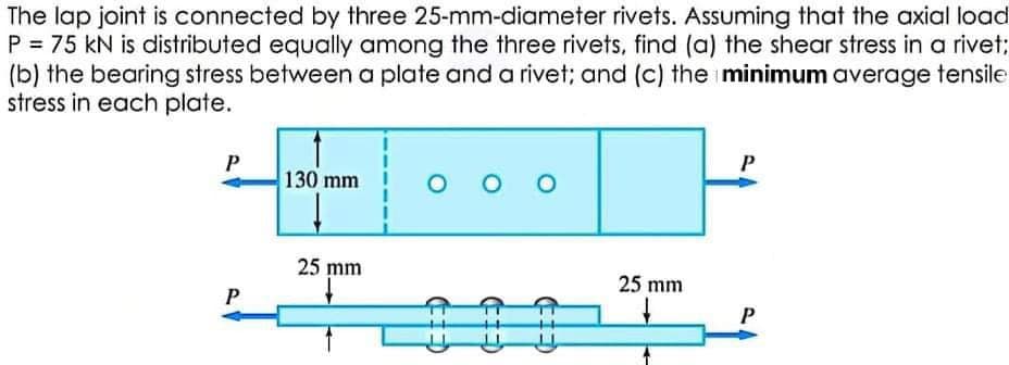 The lap joint is connected by three 25-mm-diameter rivets. Assuming that the axial load
P = 75 kN is distributed equally among the three rivets, find (a) the shear stress in a rivet;
(b) the bearing stress between a plate and a rivet; and (c) the minimum average tensile
stress in each plate.
130 mm
25 mm
25 mm
P
