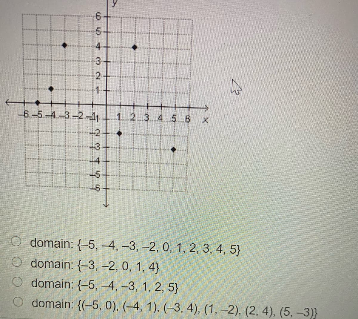 4
13
2-
-6-5-4-3-2-1.
1 2 3 4 5 6 x
-2-
-3
O domain: {-5, -4, -3, -2, 0, 1, 2, 3, 4, 5}
O domain: {-3, -2, 0, 1, 4}
O domain: {-5, -4, –3, 1, 2, 5}
O domain: {(-5, 0), (–4, 1), (–3, 4), (1, –2), (2, 4), (5, –3)}
1.
