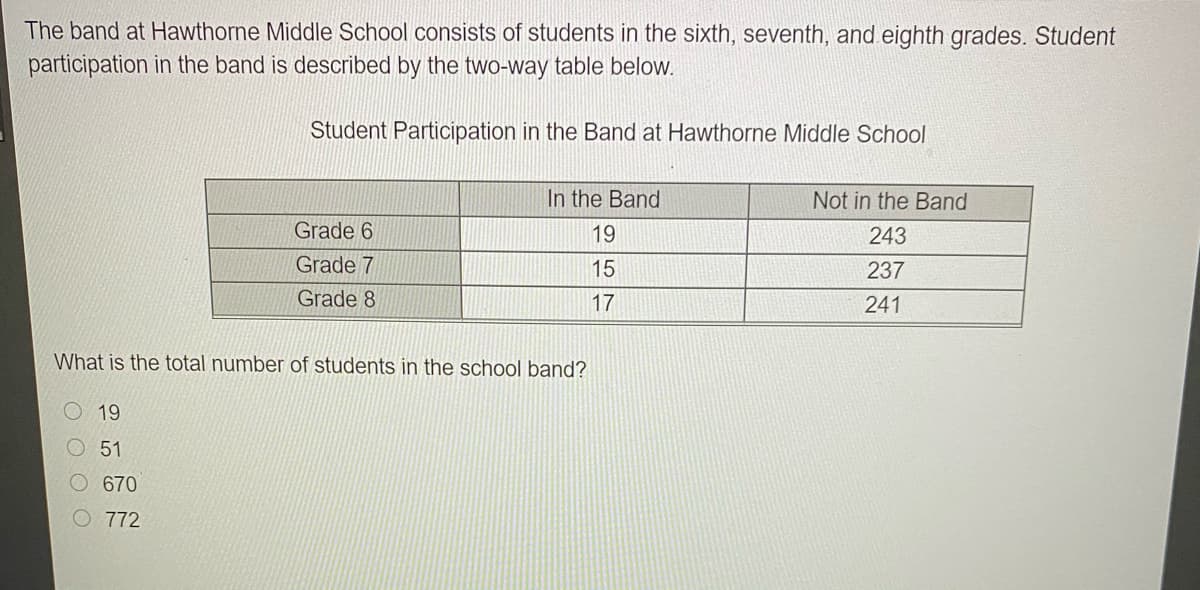 The band at Hawthorne Middle School consists of students in the sixth, seventh, and eighth grades. Student
participation in the band is described by the two-way table below.
Student Participation in the Band at Hawthorne Middle School
In the Band
Not in the Band
Grade 6
19
243
Grade 7
15
237
Grade 8
17
241
What is the total number of students in the school band?
O 19
51
O 670
O 772
