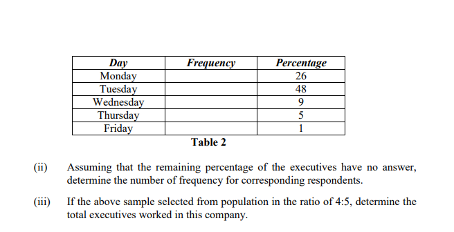 Day
Monday
Tuesday
Wednesday
Thursday
Friday
Frequency
Percentage
26
48
5
1
Table 2
(ii)
Assuming that the remaining percentage of the executives have no answer,
determine the number of frequency for corresponding respondents.
(iii)
If the above sample selected from population in the ratio of 4:5, determine the
total executives worked in this company.
