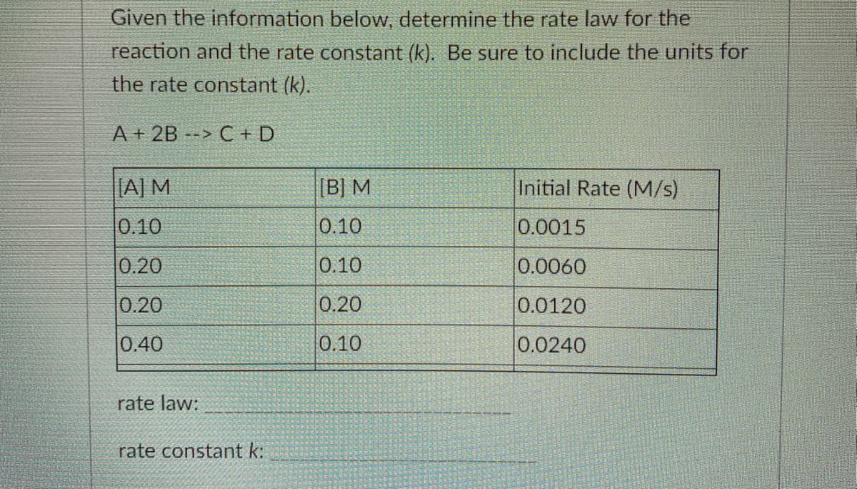 Given the information below, determine the rate law for the
reaction and the rate constant (k). Be sure to include the units for
the rate constant (k).
A + 2B --> C + D
[A] M
[B] M
Initial Rate (M/s)
0.10
0.10
0.0015
0.20
0.10
0.0060
0.20
0.20
0.0120
0.40
0.10
0.0240
rate law:
rate constant k:
