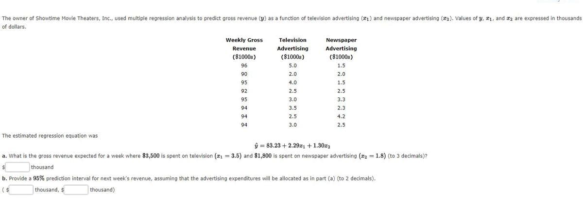 The owner of Showtime Movie Theaters, Inc., used multiple regression analysis to predict gross revenue (y) as a function of television advertising (1) and newspaper advertising (*2). Values of y, æ1, and æz are expressed in thousands
of dollars.
Weekly Gross
Television
Newspaper
Revenue
Advertising
Advertising
($1000s)
($1000s)
($1000s)
96
5.0
1.5
90
2.0
2.0
95
4.0
1.5
92
2.5
2.5
95
3.0
3.3
94
3.5
2.3
94
2.5
4.2
94
3.0
2.5
The estimated regression equation was
ŷ = 83.23 + 2.29x1 + 1.30x2
a. What is the gross revenue expected for a week where $3,500 is spent on television (21 = 3.5) and $1,800 is spent on newspaper advertising (x2 = 1.8) (to 3 decimals)?
thousand
b. Provide a 95% prediction interval for next week's revenue, assuming that the advertising expenditures will be allocated as in part (a) (to 2 decimals).
( $
thousand, $
thousand)
