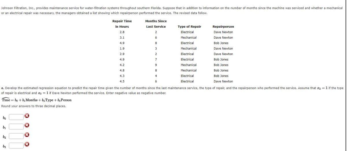 Johnson Filtration, Inc., provides maintenance service for water-filtration systems throughout southern Florida. Suppose that in addition to information on the number of months since the machine was serviced and whether a mechanical
or an electrical repair was necessary, the managers obtained a list showing which repairperson performed the service. The revised data follow.
Repair Time
Months Since
in Hours
Last Service
Type of Repair
Repairperson
2.8
2
Electrical
Dave Newton
3.1
Mechanical
Dave Newton
4.9
8
Electrical
Bob Jones
1.9
3
Mechanical
Dave Newton
2.9
2
Electrical
Dave Newton
4.9
7
Electrical
Bob Jones
4.2
Mechanical
Bob Jones
4.8
Mechanical
Bob Jones
4.3
4
Electrical
Bob Jones
4.5
Electrical
Dave Newton
a. Develop the estimated regression equation to predict the repair time given the number of months since the last maintenance service, the type of repair, and the repairperson who performed the service. Assume that xz = 1 if the type
of repair is electrical and æ3 = 1 if Dave Newton performed the service. Enter negative value as negative number.
Time = bo + bị Months + b Type + b3Person
Round your answers to three decimal places.
bo
b1
b2
b3
