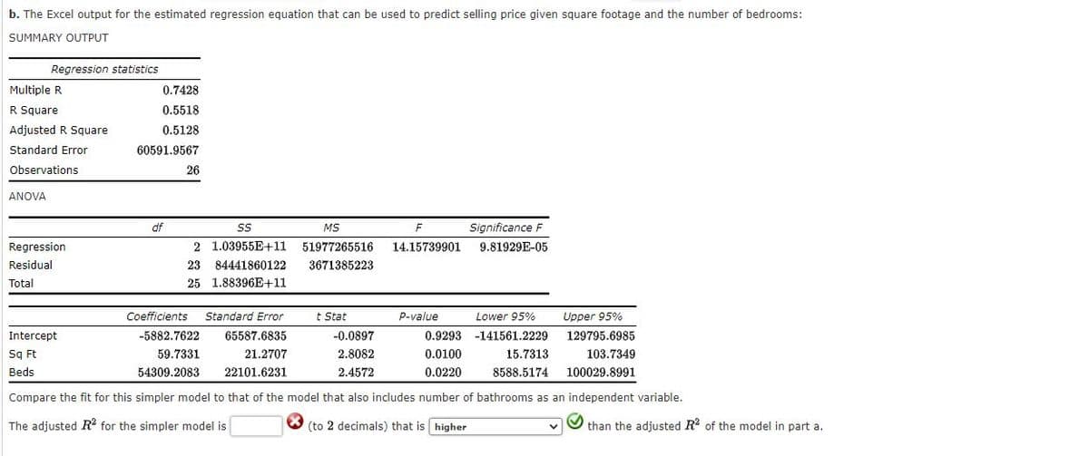 b. The Excel output for the estimated regression equation that can be used to predict selling price given square footage and the number of bedrooms:
SUMMARY OUTPUT
Regression statistics
Multiple R
0.7428
R Square
0.5518
Adjusted R Square
0.5128
Standard Error
60591.9567
Observations
26
ANOVA
df
MS
F
Significance F
Regression
2 1.03955E+11
51977265516
14.15739901
9.81929E-05
Residual
23 84441860122
3671385223
Total
25 1.88396E+11
Coefficients
Standard Error
t Stat
P-value
Lower 95%
Upper 95%
Intercept
-5882.7622
65587.6835
-0.0897
0.9293 -141561.2229
129795.6985
Sq Ft
59.7331
21.2707
2.8082
0.0100
15.7313
103.7349
Beds
54309.2083
22101.6231
2.4572
0.0220
8588.5174
100029.8991
Compare the fit for this simpler model to that of the model that also includes number of bathrooms as an independent variable.
The adjusted R² for the simpler model is
(to 2 decimals) that is higher
than the adjusted R of the model in part a.
