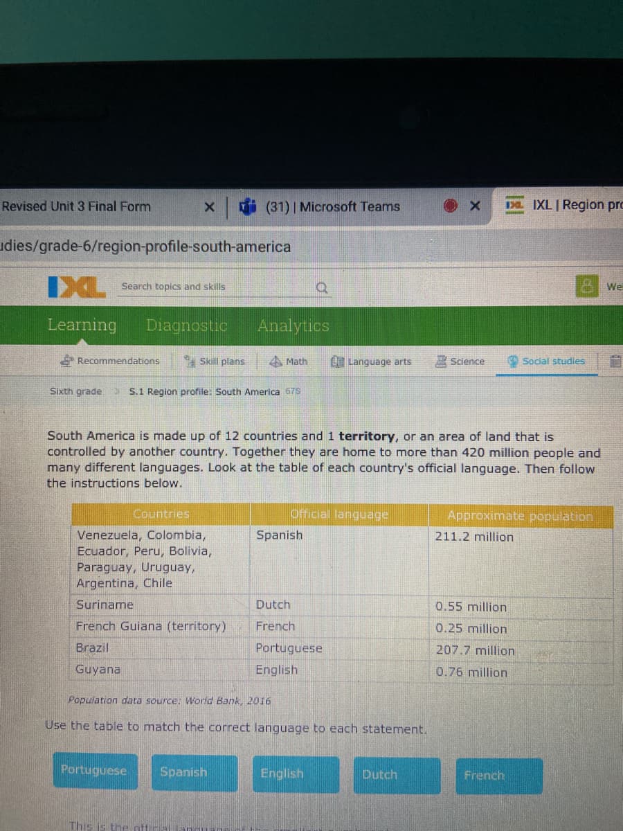 Revised Unit 3 Final Form
(31) | Microsoft Teams
a IXL Region pro
udies/grade-6/region-profile-south-america
IXL
& We
Search topics and skills
Learning
Diagnostic
Analytics
A Recommendations
Skill plans
4 Math
C Language arts
A Science
Sodal studies
Sixth grade S.1 Region profile: South America 67S
South America is made up of 12 countries and 1 territory, or an area of land that is
controlled by another country. Together they are home to more than 420 million people and
many different languages. Look at the table of each country's official language. Then follow
the instructions below.
Countries
Official language
Approximate population
Venezuela, Colombia,
Ecuador, Peru, Bolivia,
Paraguay, Uruguay,
Argentina, Chile
Spanish
211.2 million
Suriname
Dutch
0.55 million
French Guiana (territory)
French
0.25 million
Brazil
Portuguese
207.7 million
Guyana
English
0.76 million
Population data source. World Bank, 2016
Use the table to match the correct language to each statement.
Portuguese
Spanish
English
Dutch
French
This is
