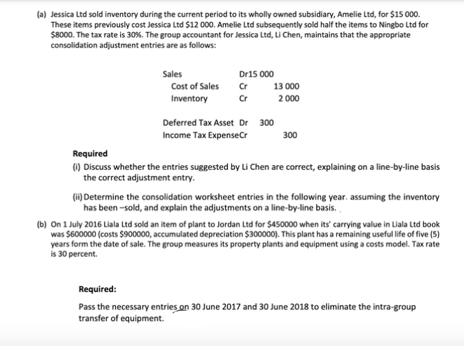 (a) Jessica Ltd sold inventory during the current period to its wholly owned subsidiary, Amelie Ltd, for $15 000.
These items previously cost Jessica Ltd $12 000. Amelie Ltd subsequently sold half the items to Ningbo Ltd for
$8000. The tax rate is 30%. The group accountant for Jessica Ltd, Li Chen, maintains that the appropriate
consolidation adjustment entries are as follows:
Sales
Dr15 000
Cost of Sales
Cr
13 000
Inventory
Cr
2 000
Deferred Tax Asset Dr 300
300
Income Tax ExpenseCr
Required
(1) Discuss whether the entries suggested by Li Chen are correct, explaining on a line-by-line basis
the correct adjustment entry.
(ii) Determine the consolidation worksheet entries in the following year. assuming the inventory
has been -sold, and explain the adjustments on a line-by-line basis.
(b) On 1 July 2016 Liala Ltd sold an item of plant to Jordan Ltd for $450000 when its' carrying value in Liala Ltd book
was $600000 (costs $900000, accumulated depreciation $300000). This plant has a remaining useful life of five (5)
years form the date of sale. The group measures its property plants and equipment using a costs model. Tax rate
is 30 percent.
Required:
Pass the necessary entries on 30 June 2017 and 30 June 2018 to eliminate the intra-group
transfer of equipment.
