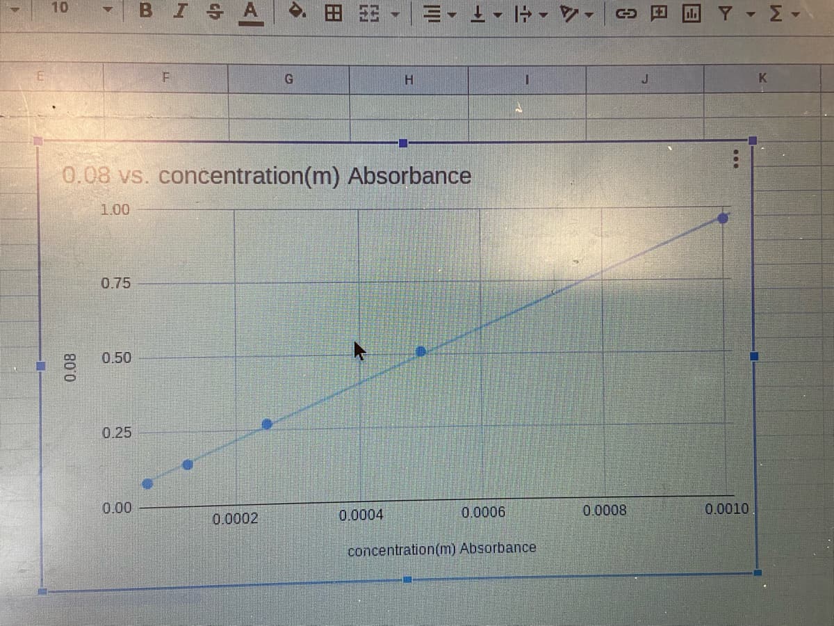 10
BISA
G
H
0.08 vs. concentration (m) Absorbance
1.00
0.75
0.50
0.25
0.00
0.0004
0.0006
concentration(m) Absorbance
800
0.0002
LtJ
A
I
GO
0.0008
ΠΥ - Σ -
K
0.0010