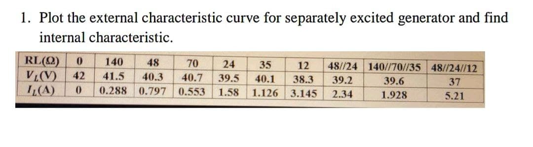 1. Plot the external characteristic curve for separately excited generator and find
internal characteristic.
RL(Q)
V(V)
I(A)
140
48
70
24
35
48//24 140//70//35 48//24//12
12
42
41.5
40.3
40.7
39.5
40.1
38.3
39.2
39.6
37
0.288 0.797 0.553
1.58
1.126 3.145
2.34
1.928
5.21
