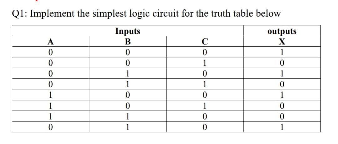 Q1: Implement the simplest logic circuit for the truth table below
Inputs
B
0
0
A
0
0
0
0
1
1
1
0
1
0
0
1
1
C
0
1
0
1
0
1
0
0
outputs
X
1
0
1
0
1
0
0
1