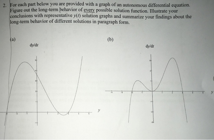 2. For each part below you are provided with a graph of an autonomous differential equation.
Figure out the long-term behavior of every possible solution function. Illustrate your
conclusions with representative y(t) solution graphs and summarize your findings about the
long-term behavior of different solutions in paragraph form.
(a)
dy/dt
(b)
dy/dt