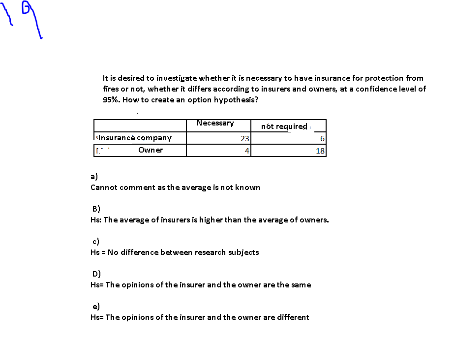 It is desired to investīgate whether it is necessary to have insurance for protection from
fires or not, whether it differs according to insurers and owners, at a confidence level of
95%. How to create an option hypothesis?
Necessary
nót required
Insurancé company
23
Owner
4
18
a)
Cannot comment as the average is not known
B)
Hs: The average of insurers is higher than the average of owners.
c)
Hs = No difference between research subjects
D)
Hs= The opinions of the insurer and the owner are the same
e)
Hs= The opinions of the insurer and the owner are different
