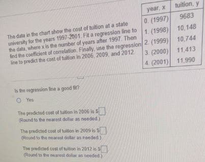 tuition, y
year, x
9683
0. (1997)
1. (1998)
The data in the chart show the cost of tuition at a state
university for the years 1997-2001. Fit a regression line to
the data, where x is the number of years after 1997. Then
find the coefficient of correlation. Finally, use the regression 2. (1999) 10,744
ine to predict the cost of tuition in 2006, 2009, and 2012
10,148
3. (2000)
4. (2001) 11,990
11.413
Is the regression ine a good fil?
O Yes
The predicted cost of tultion in 2006 is S
(Round to the nearest dollar as needed.)
The predicted cost of tuition in 2009 is S
(Round to the nearest dollar as needed.)
The predicted cost of tuition in 2012 is S
(Round to the nearest dollar as needed)
