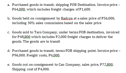 a. Purchased goods in transit, shipping FOB Destination. Invoice price -
P64,000, which includes freight charges of P1,600.
b. Goods held on consignment by Radcon at a sales price of P56,000,
including 30% sales commission based on the sales price
c. Goods sold to Taro Company, under terms FOB destination, invoiced
for P48,800 which includes P2,000 freight charges to deliver the
goods. The goods are in transit
d. Purchased goods in transit, terms FOB shipping point. Invoice price -
P96,000. Freight costs, P6,000.
e. Goods out on consignment to Can Company, sales price, P72,800.
Shipping cost of P4,000.
