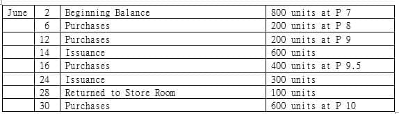 800 units at P 7
200 units at P 8
200 units at P 9
600 units
June
Beginning Balance
6
Purchases
12
Purchases
14
Issuance
16
Purchases
400 units at P 9.5
24
Issuance
300 units
100 units
600 units at P 10
28
Returned to Store Room
30
Purchases
