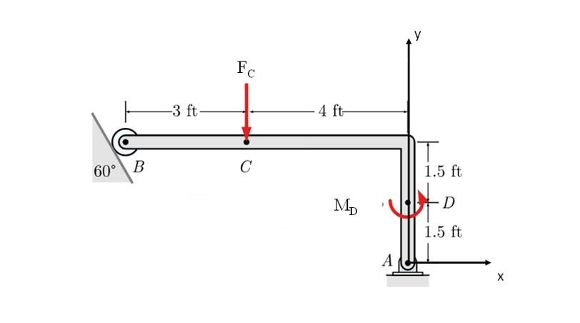 60°
B
-3 ft-
Fc
C
-4 ft-
MD
A
1.5 ft
D
1.5 ft
X