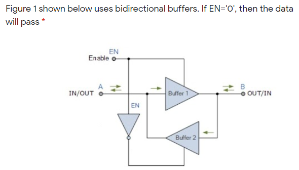 Figure 1 shown below uses bidirectional buffers. If EN='0', then the data
will pass *
EN
Enable o
IN/OUT
Buffer 1
OUT/IN
EN
Buffer 2
