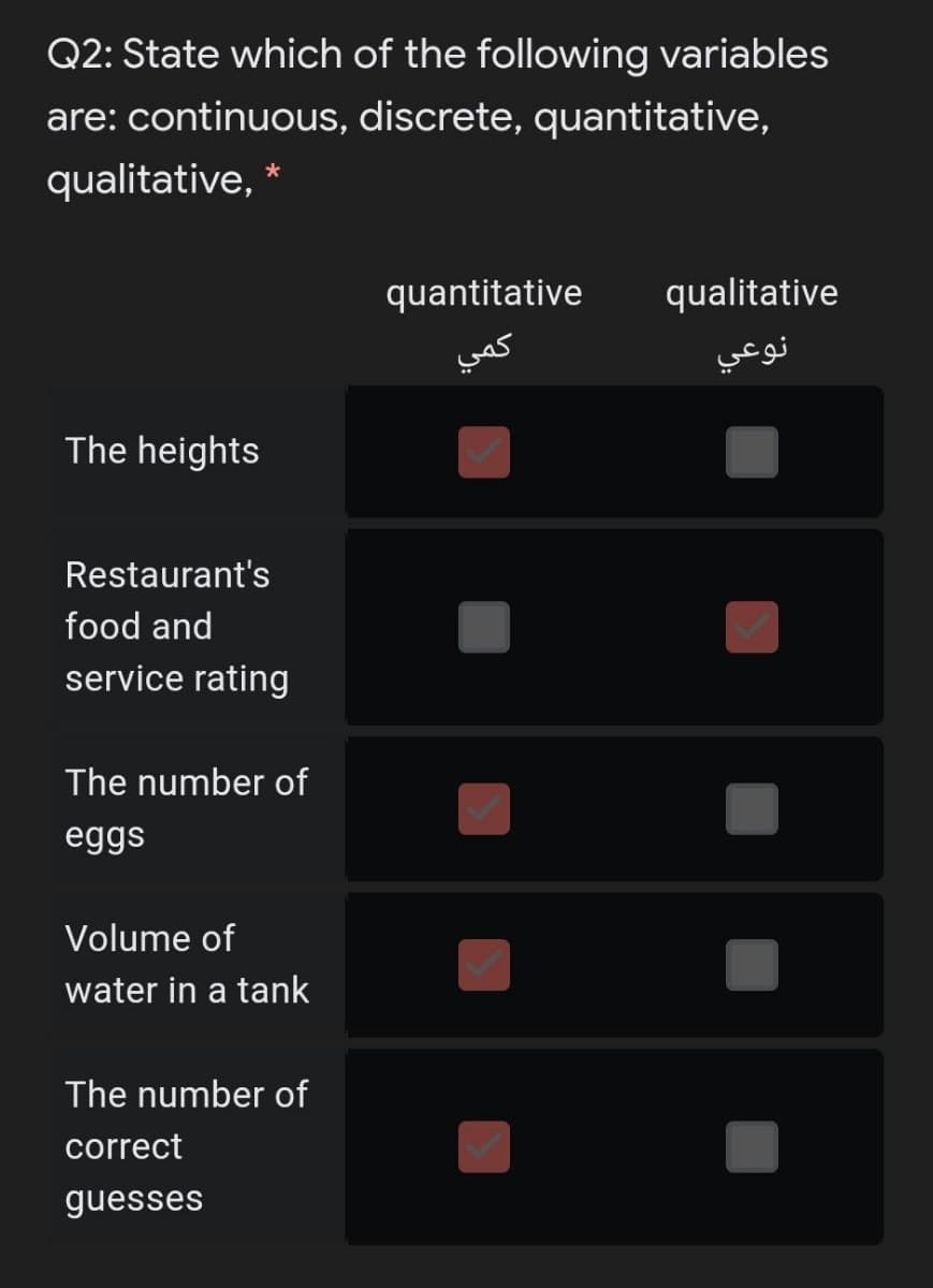 Q2: State which of the following variables
are: continuous, discrete, quantitative,
qualitative, *
quantitative
qualitative
نوعي
The heights
Restaurant's
food and
service rating
The number of
eggs
Volume of
water in a tank
The number of
correct
guesses
