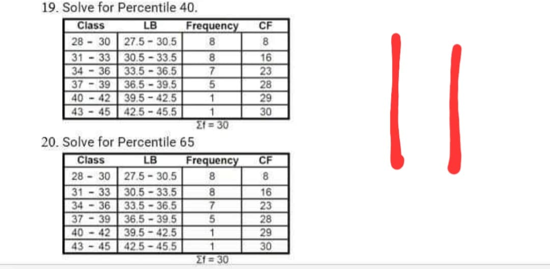 19. Solve for Percentile 40.
Class
LB
28-30 27.5-30.5
31-33 30.5-33.5
34-36 33.5-36.5
37-39 36.5-39,5
40-42 39.5 42.5
43-45 42.5 45.5
20. Solve for Percentile 65
Class
LB
28-30 27.5-30.5
31-33 30.5-33.5
34-36 33.5-36.5
37-39 36.5-39.5
40-42 39.5 42.5
43-45 42.5-45,5
Frequency
8
8
7
5
1
1
Σ = 30
Frequency
8
8
7
5
1
1
Σ+ = 30
CF
8
16
23
28
29
30
CF
8
16
23
28
29
30
11