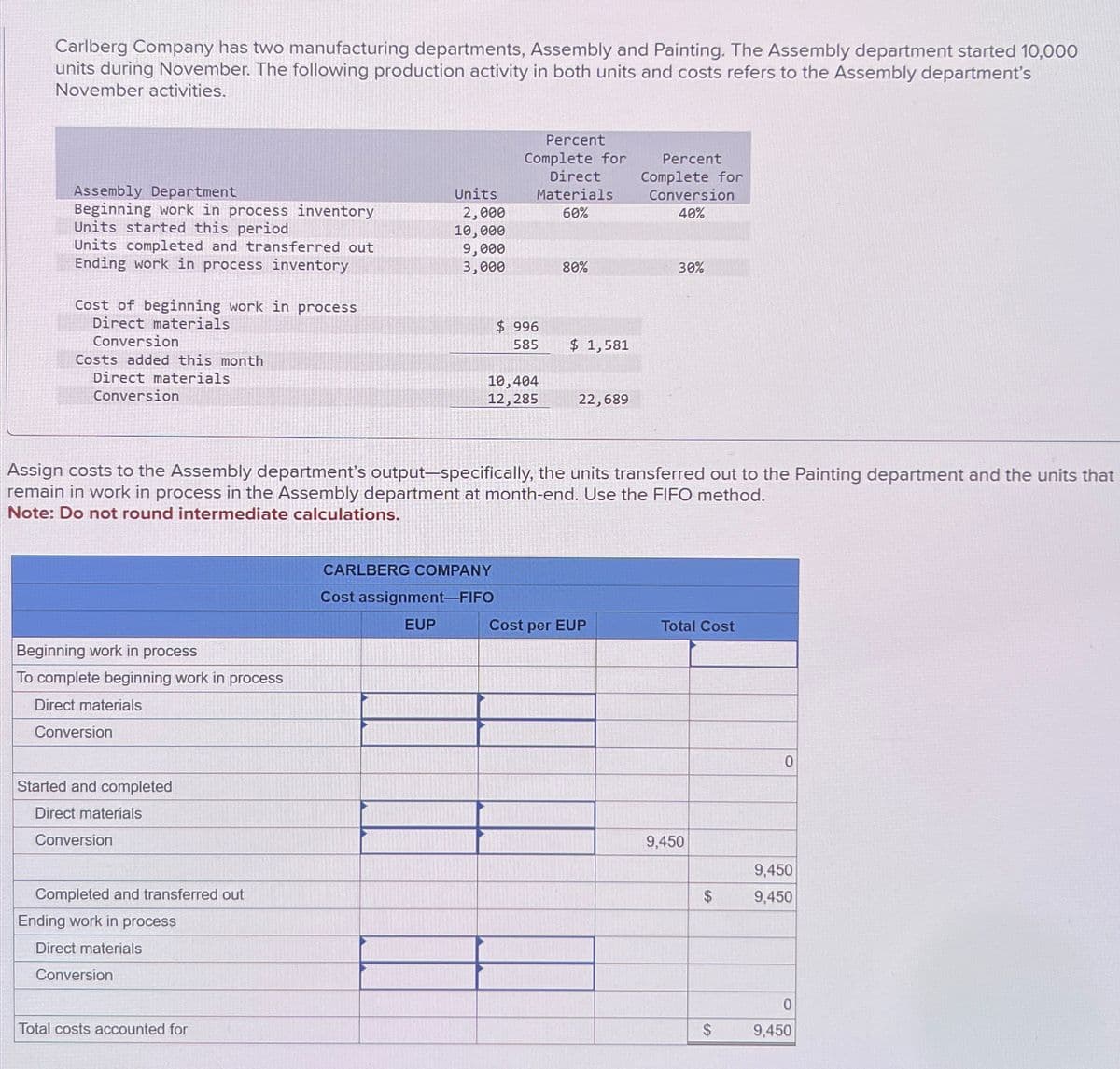 Carlberg Company has two manufacturing departments, Assembly and Painting. The Assembly department started 10,000
units during November. The following production activity in both units and costs refers to the Assembly department's
November activities.
Assembly Department
Beginning work in process inventory
Units started this period
Units completed and transferred out
Ending work in process inventory
Cost of beginning work in process
Direct materials
Conversion
Costs added this month
Direct materials
Conversion
Beginning work in process
To complete beginning work in process
Direct materials
Conversion
Started and completed
Direct materials
Conversion
Completed and transferred out
Ending work in process
Direct materials
Conversion
Units
Total costs accounted for
2,000
10,000
9,000
3,000
Percent
Complete for
Direct
Materials
60%
10,404
12,285
CARLBERG COMPANY
$996
585
Cost assignment-FIFO
EUP
Assign costs to the Assembly department's output-specifically, the units transferred out to the Painting department and the units that
remain in work in process in the Assembly department at month-end. Use the FIFO method.
Note: Do not round intermediate calculations.
80%
$ 1,581
22,689
Percent
Complete for
Conversion
40%
Cost per EUP
30%
Total Cost
9,450
$
0
9,450
9,450
0
9,450