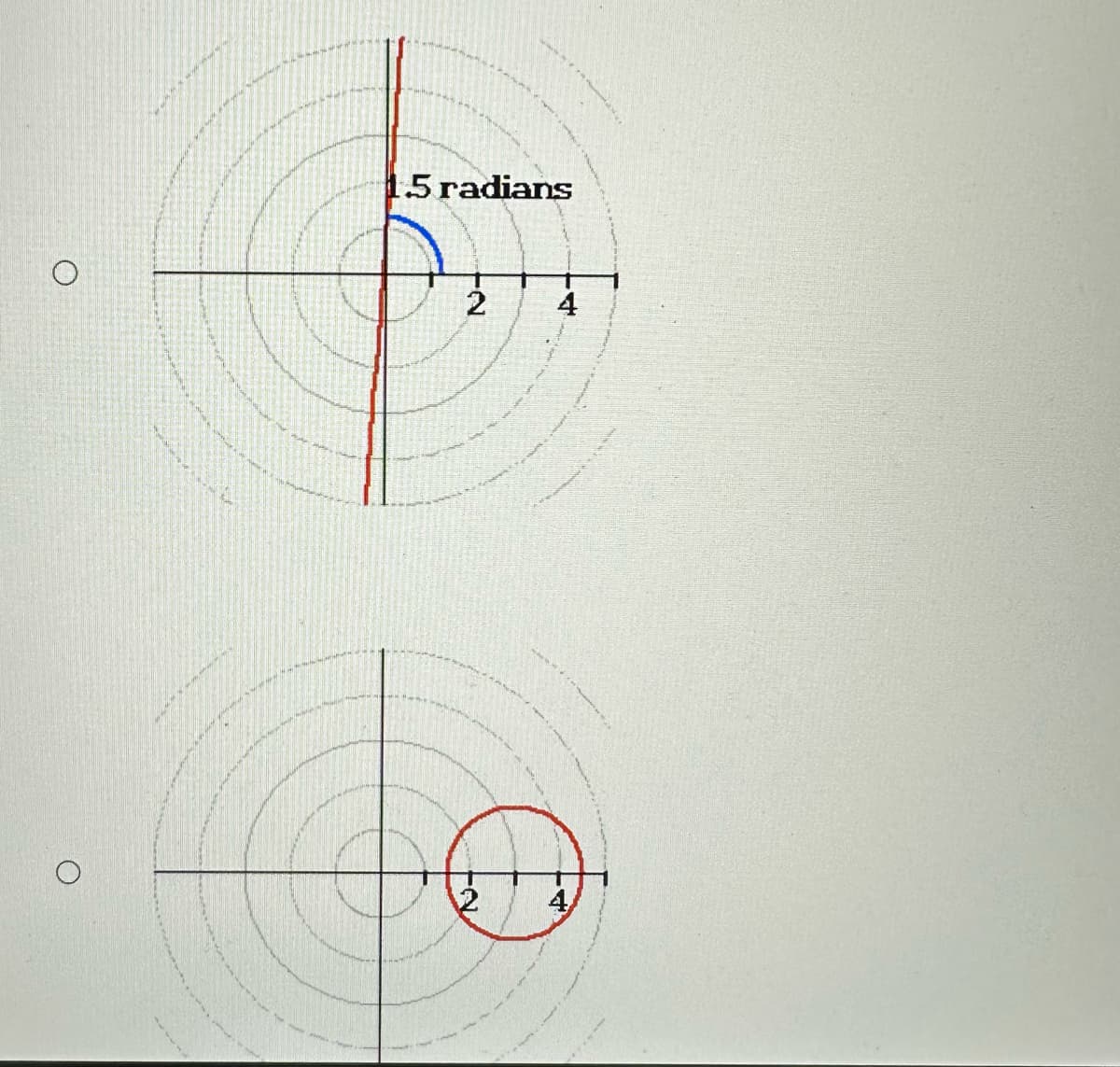 O
1.5 radians
2
4
छि