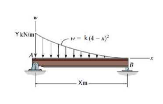 YkN/m
k(4-x)
B
Xm
