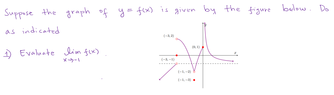 Suppose the graph of y=f(x) is given by the figure
as indicated
1) Evaluate lim f(x)
X-3-1
(-3,2)
(-3,-1)
(0,1)
(-1,-2)
(-1,-3).
below. Do