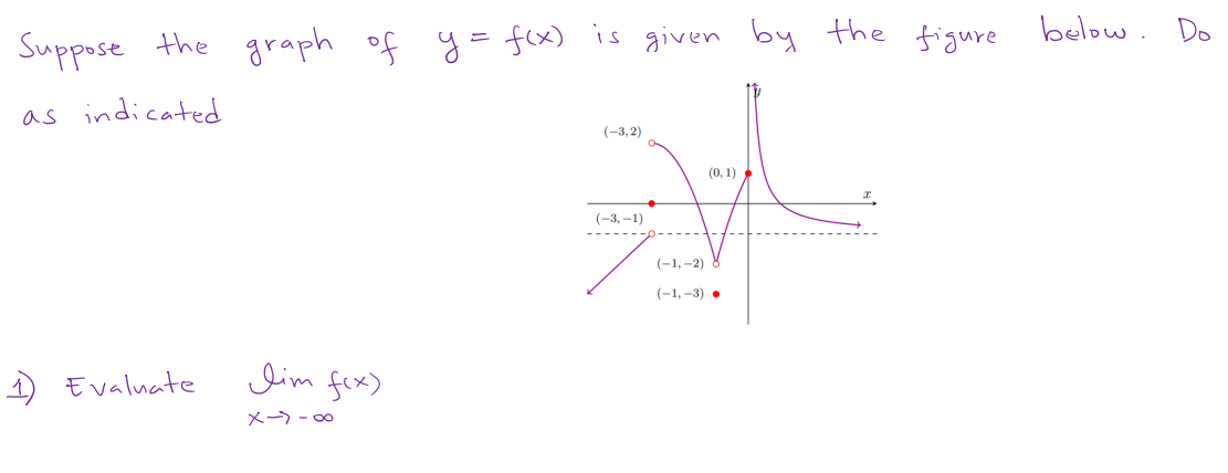 Suppose the graph of y=f(x) is given by the figure
as indicated
Evaluate
Iim f(x)
x-1-80
(-3,2)
(-3,-1)
(0,1)
(-1,-2)
(-1,-3).
below. Do