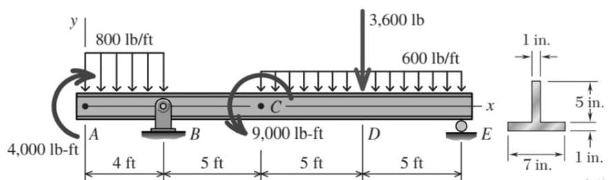 4,000 lb-ft
800 lb/ft
A
4 ft
B
5 ft
C
9,000 lb-ft
5 ft
3,600 lb
D
600 lb/ft
5 ft
X
E
1 in.
7 in.
5 in.
1 in.