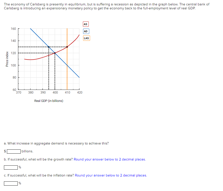 The economy of Carlsberg is presently in equilibrium, but is suffering a recession as depicted in the graph below. The central bank of
Carlsberg is introducing an expansionary monetary policy to get the economy back to the full-employment level of real GDP.
Price index
160
140
120
100
80
80
7 2
AS
AD
LAS
60
370
380
390
400
410
420
Real GDP (in billions)
a. What increase in aggregate demand is necessary to achieve this?
EA
$
billions.
b. If successful, what will be the growth rate? Round your answer below to 2 decimal places.
%
c. If successful, what will be the inflation rate? Round your answer below to 2 decimal places.
%