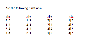 Are the following functions?
7|3
314
7|3
3|4
1|7
2|1
314
2|1
7|3
7|4
3|2
1|2
xlx
1|7
2|7
3|7
4|7
