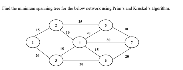 Find the minimum spanning tree for the below network using Prim's and Kruskal's algorithm.
25
2
15
10
10
20
30
15
15
20
20
3
20
6.
