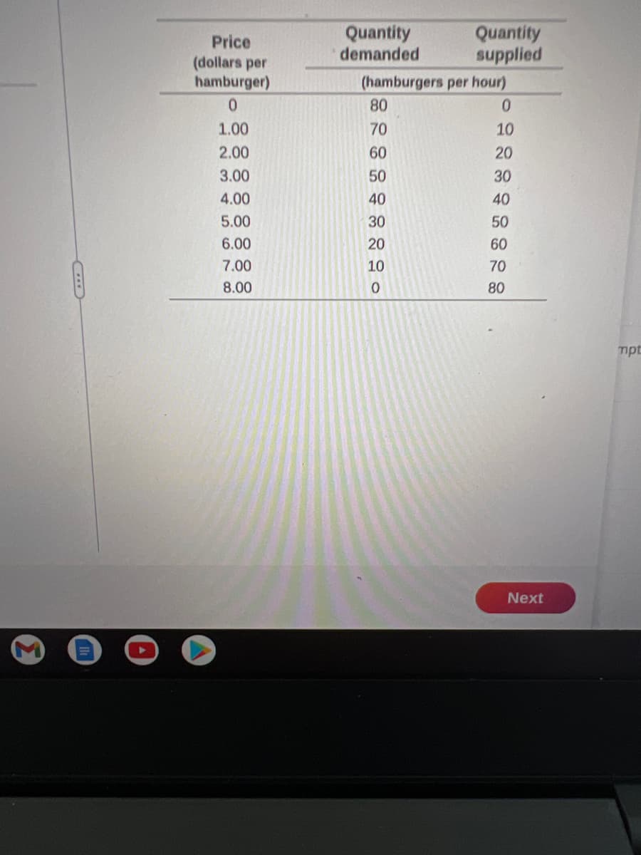 Price
(dollars per
hamburger)
0
1.00
2.00
3.00
4.00
5.00
6.00
7.00
8.00
Quantity
demanded
Quantity
supplied
(hamburgers per hour)
0
10
80
70
60
50
40
30
20
10
0
20
30
40
50
60
70
80
Next
mpt