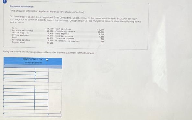 Required information
(The following information applies to the questions displayed below)
On December 1, Jasmin Ernst organized Ernst Consulting On December 3, the owner contributed $84,200 in assets in
exchange for its common stock to launch the business On December 31, the company's records show the following items
and amounts
Cash
Accounts receivable
office supplies
Office
Land
pent
Accounts payable
Common stock
$10,710 Cash vide
14,608
3,450
16,178
Consulting revenue
et expans
salaries expense
Telephone expense
46,41
8,48 Miscellaneous expenses
Using the above information prepare a December income statement for the business
ERNST CONSULTING
Income Statement
$ 2,00
24,600
3,750
7,100
200
500