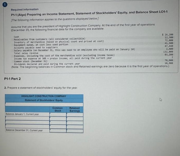 Required information
P1-1 (Algo) Preparing an Income Statement, Statement of Stockholders' Equity, and Balance Sheet LO1-1
[The following information applies to the questions displayed below]
Assume that you are the president of Highlight Construction Company. At the end of the first year of operations
(December 31), the following financial data for the company are available:
Cash
Receivables from customers (all considered collectible).
Inventory of merchandise (based on physical count and priced at cost)
Equipment owned, at cost less used portion.
Accounts payable owed to suppliers.
Salary payable (on December 31, this was owed to an employee who will be paid on January 10)
Total sales revenue
Expenses, including the cost of the merchandise sold (excluding income taxes)
Income tax expense at 30%x pretax income; all paid during the current year
Common stock (December 31).
P1-1 Part 2
Dividends declared and paid during the current year
(Note: The beginning balances in Common stock and Retained earnings are zero because it is the first year of operations.)
2. Prepare a statement of stockholders' equity for the year
HIGHLIGHT CONSTRUCTION COMPANY
Statement of Stockholders' Equity
Balance January 1, Current year
Balance December 31, Current year
Common
Stock
$ 26,200
12,300
72,000
41,500
47,440
2,400
132,000
83,200
7
Retained
Earnings
78,90
10,900