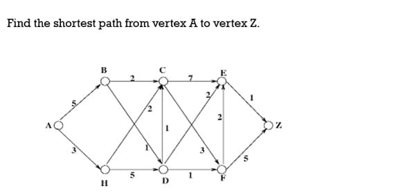 Find the shortest path from vertex A to vertex Z.
B
2
Z.
D
3.
%3D
