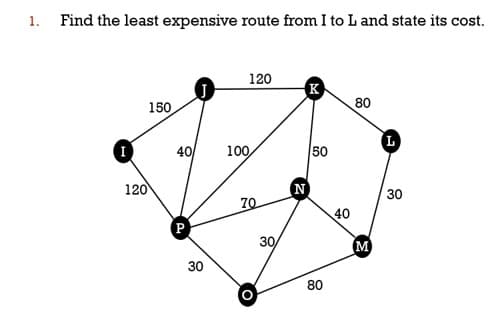 1. Find the least expensive route from I to L and state its cost.
120
K
80
150
L
I
40
100
50
120
(N
30
70
40
P
30
(M
30
80
